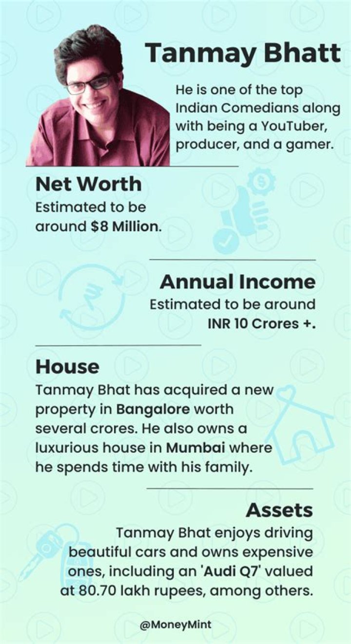 Amreen Bhat Net Worth, Income Source & Salary
