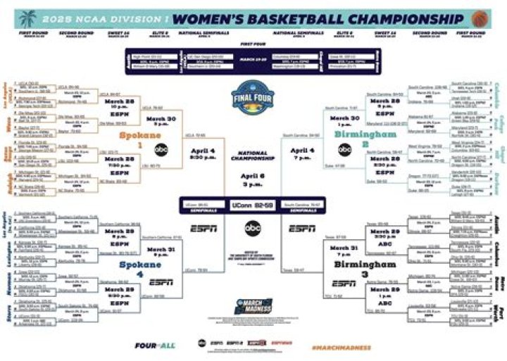 COLLEGE BASKETBALL: JAN 14 Women's - UCLA at USC