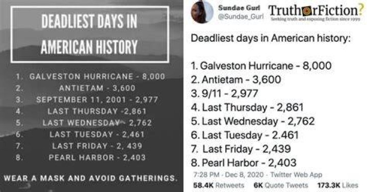 Deadliest Days In American History