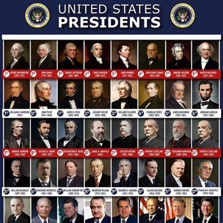 Facts About American Presidents