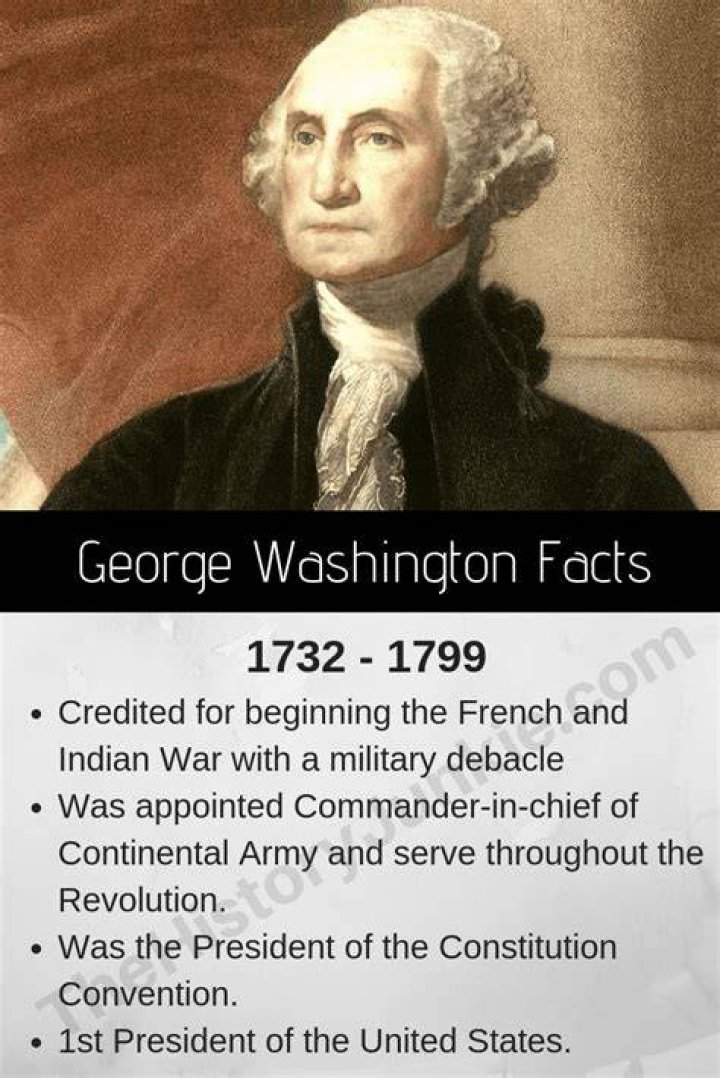 George Washington Facts About His Cherry Tree