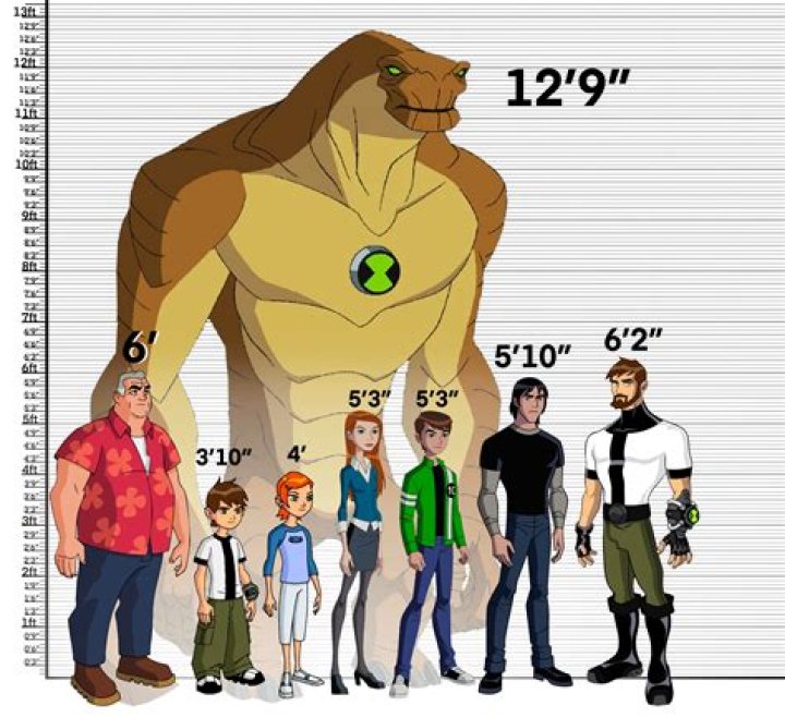 How tall is Ben O'Toole