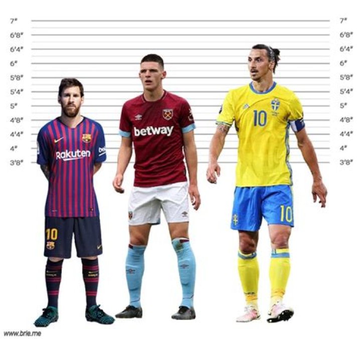 How tall is Declan Rice