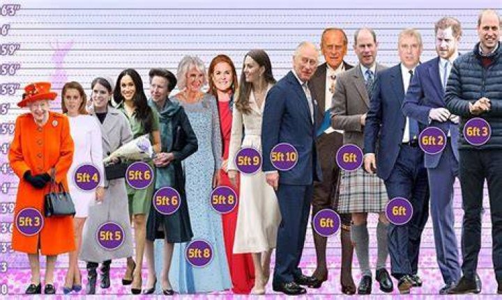 How tall is King Charles