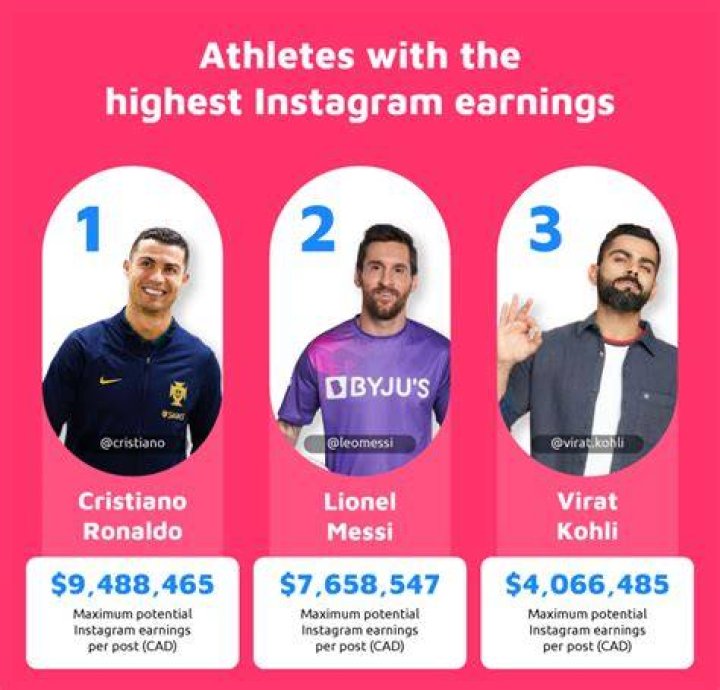 Jude Flores sponsored Instagram earnings per post