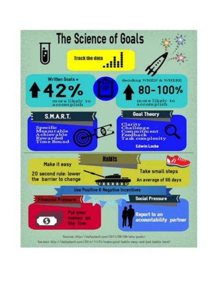 The Goals Of Science