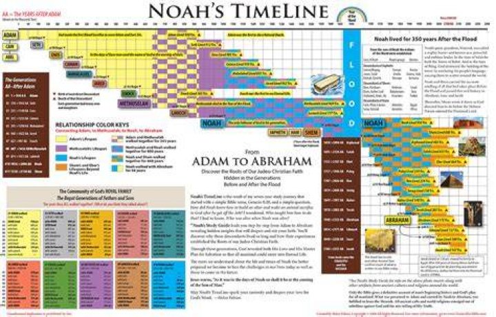 Tree Of Life In Noah's Ark
