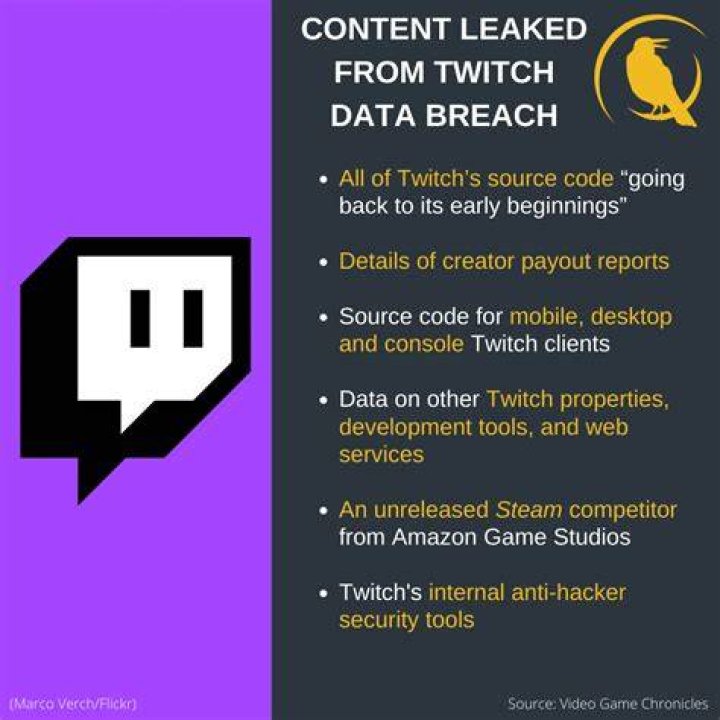Twitch Suffers Major Data Leak Including Streamer Payouts